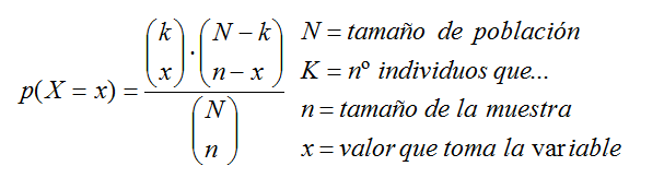 Función de probabilidad de la distribución hipergeométrica