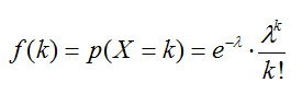 Función de probabilidad de la distribución de Poisson