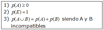 Resultado de imagen de definicion axiomatica de kolmogorov