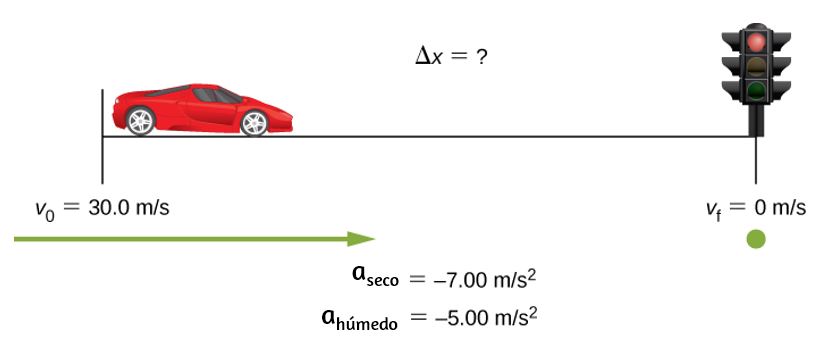 Diagrama de Flujo: Realice un algoritmo que a partir de proporcionarle la  velocidad de un automóvil, expresada en kilómetros por hora, proporcione la  velocidad en metros por segundo - Vídeo Dailymotion