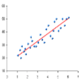 dispersion