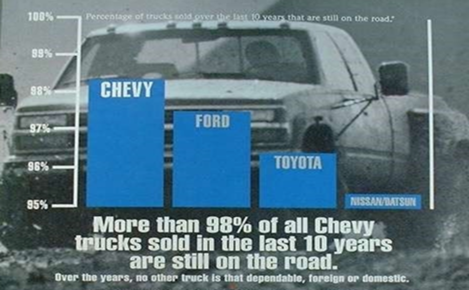 Anuncio de Chevy de 1992-1