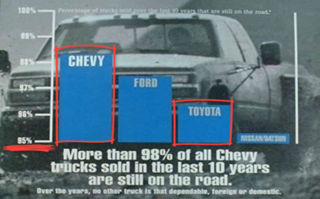 Anuncio de Chevy de 1992-2