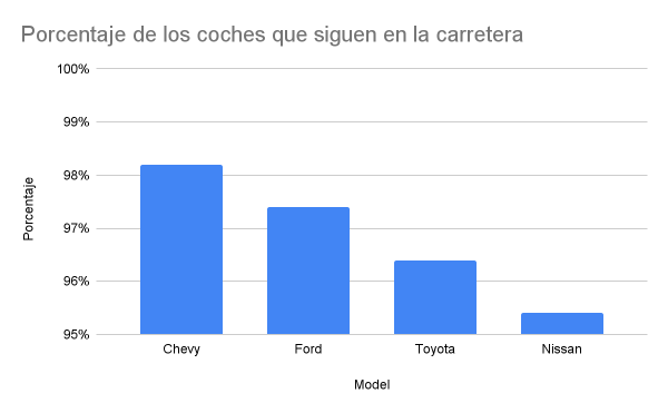 Anuncio de Chevy de 1992-3