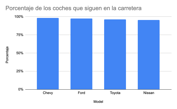 Anuncio de Chevy de 1992-4