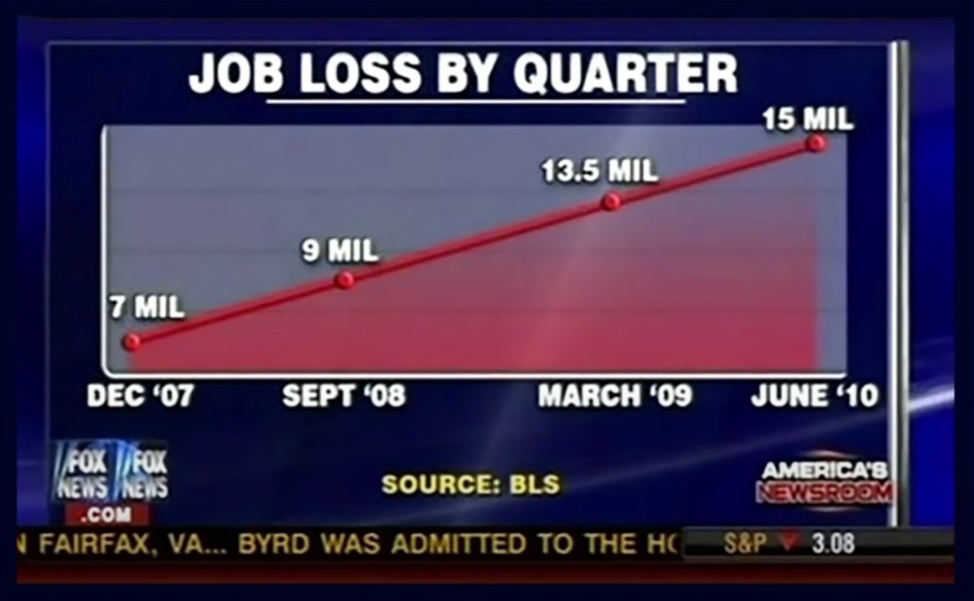 Desempleados en USA por Fox News - 1