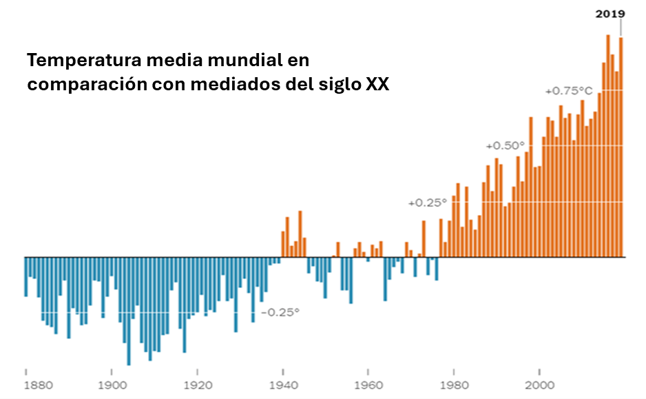 Cambio promedio temperatura global - 3
