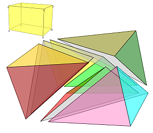 Partición no prismática de un ortoedro en seis pirámides de base triangular.