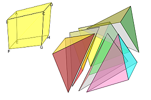 Partición no prismática de un romboiedro en seis pirámides de base triangular.