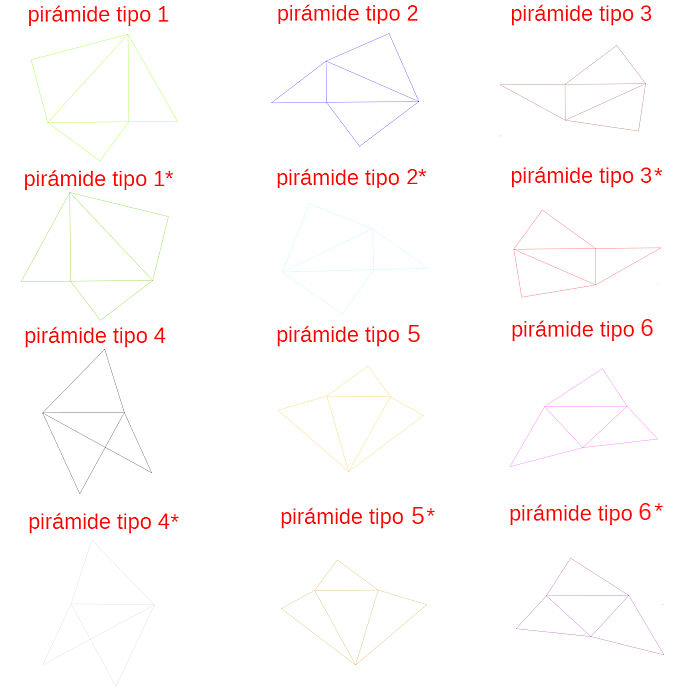 Pirámides en la partición de un Ortoedro (caso primero). Desarrollos.