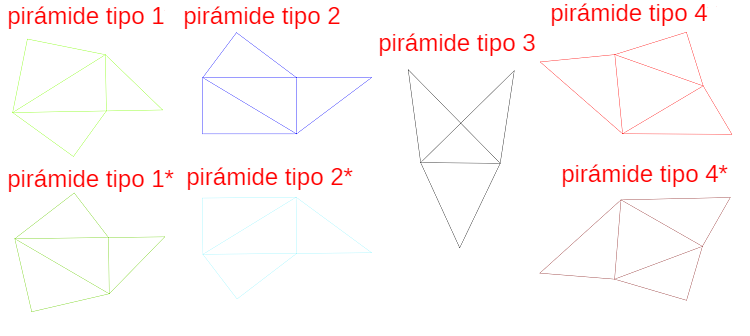 Pirámides en la partición de un Ortoedro (caso tercero). Desarrollos.
