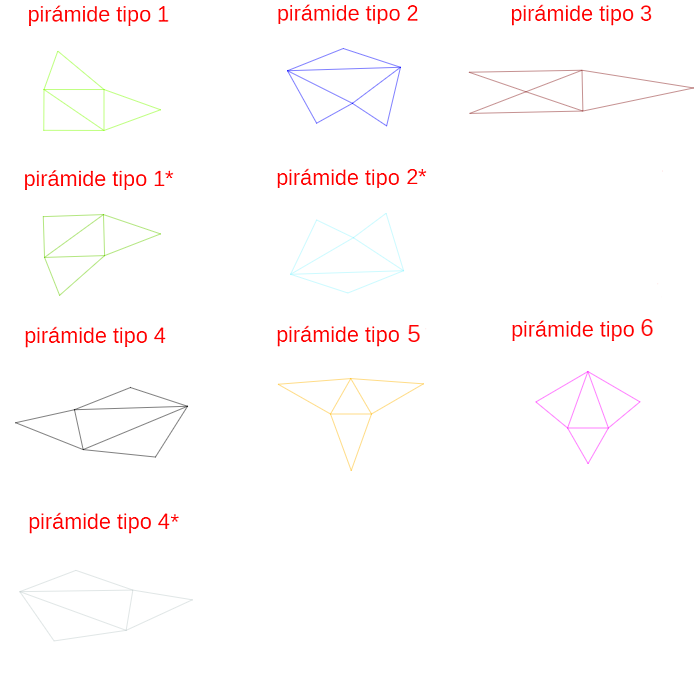 Pirámides en la partición de un Romboedro (caso primero). Desarrollos.