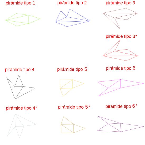 Pirámides en la partición de un Romboedro (caso segundo). Desarrollos.