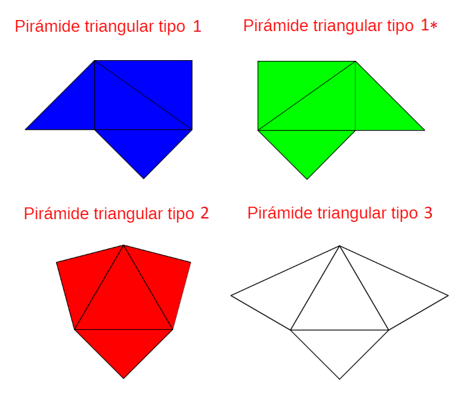 Pirámides en la partición de un Cubo. Desarrollos.