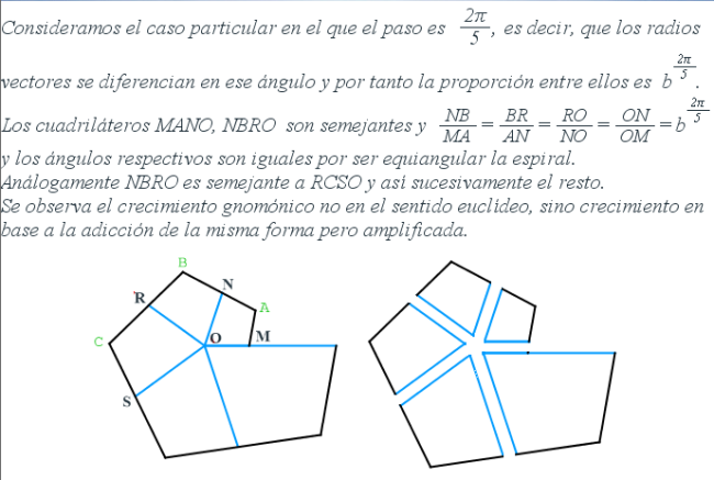 Construcción del gnomon