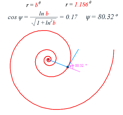 Equiangular