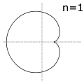 epicicloide 1