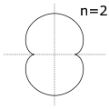 epicicloide 2