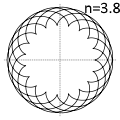 epicicloide 3.8