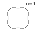 epicicloide 4