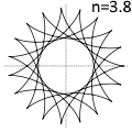 hipocicloide 3.8