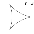 hipocicloide 3
