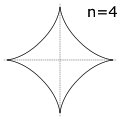hipocicloide 4