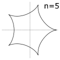 hipocicloide 5