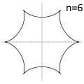 hipocicloide 6