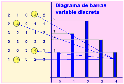 Diagrama de barras para variable discreta