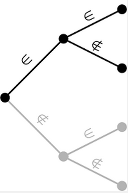 Ejemplo de diagrama en árbol