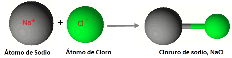 LIBRO INTERACTIVO DE QUÍMICA