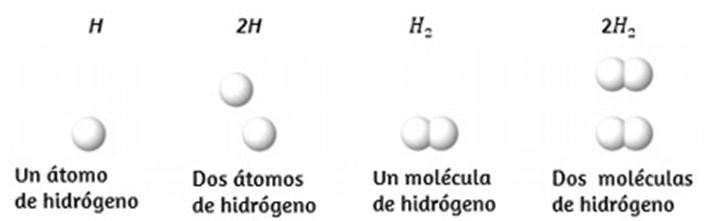 Peso molar del hidrogeno
