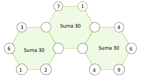 Pregunta 4