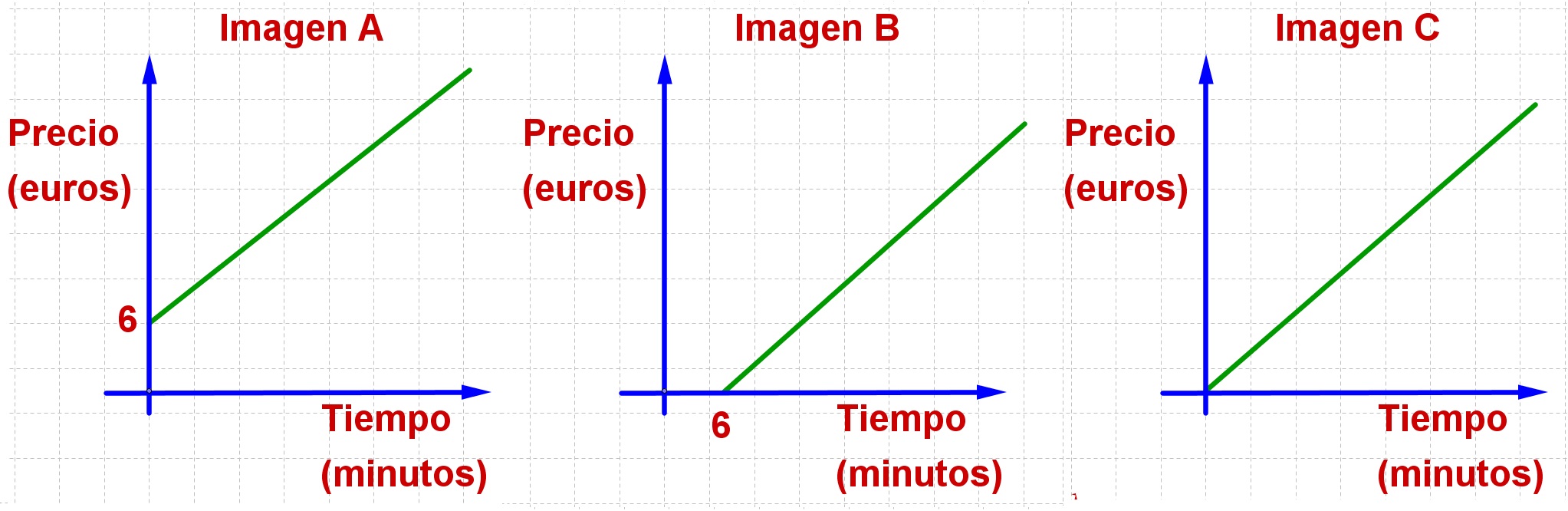 Pregunta 2