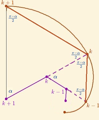 Los P_k cumplen las hipótesis del lema