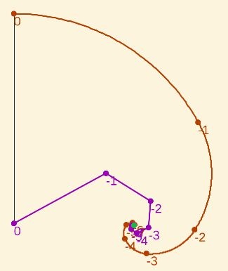 Convergencia de los extremos de los arcos y centros de los mismos al al polo de la espiral