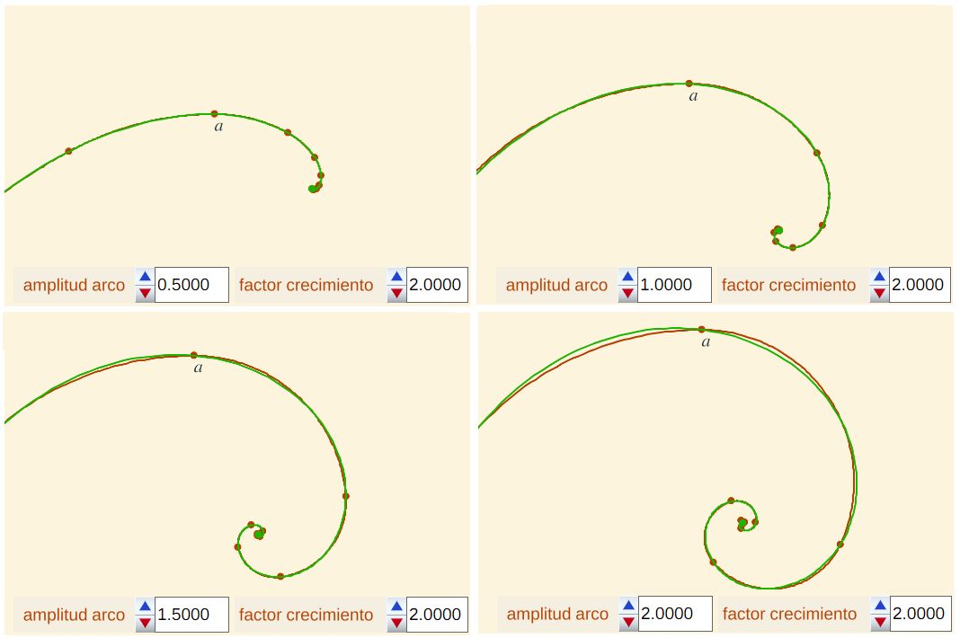  determinación del coeficiente en la espiral logarítmica 