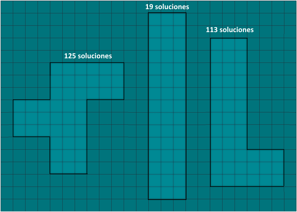 triplicación de F, I y L