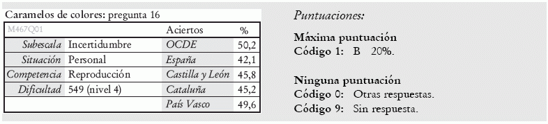 Respuesta, valoración y resultados de la unidad