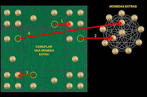 Figura 10