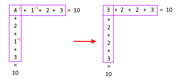 Figura 6