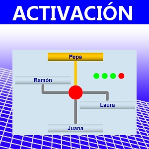 ACTIVACIÓN