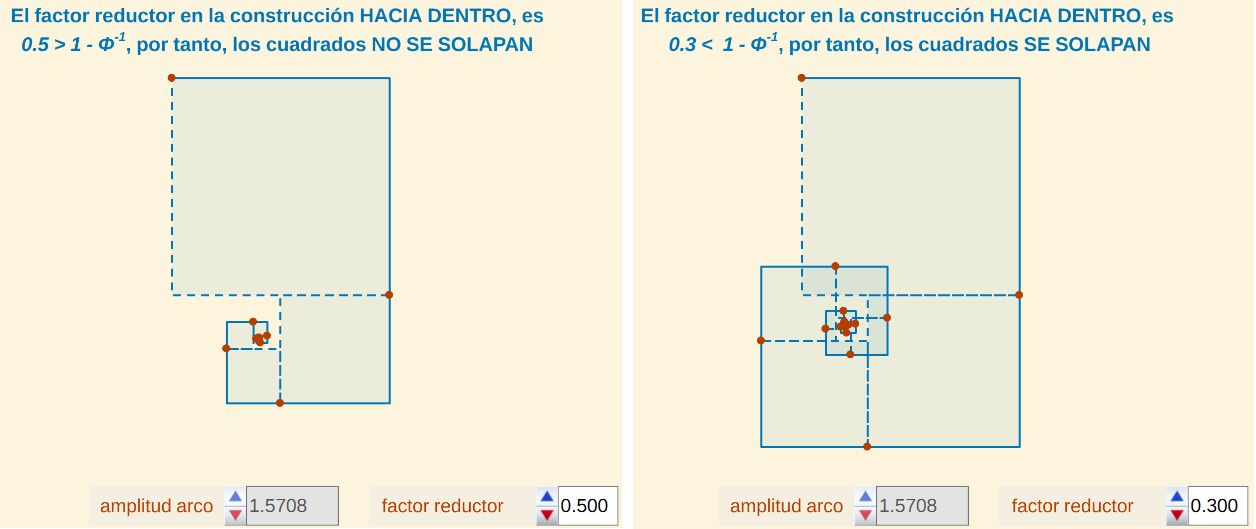 Solapamiento en la construcción de Durero hacia dentro