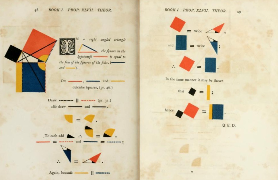 Teorema Pitagoras según Byrne