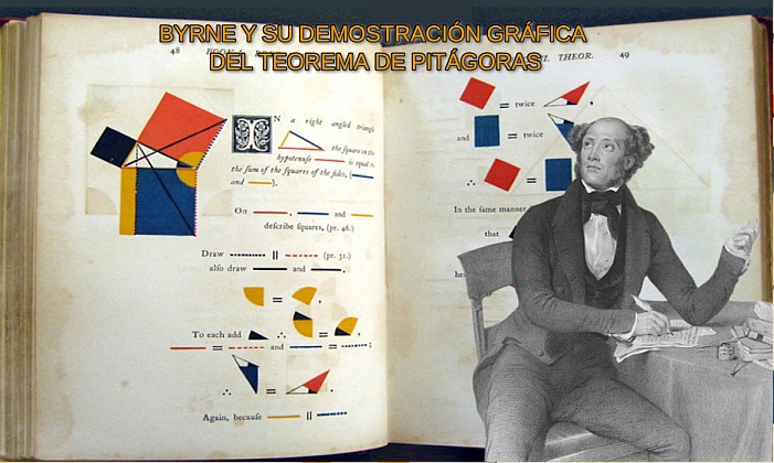 Demostración gráfica del teorema de Pitágoras según Byrne