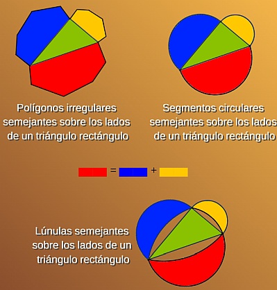 Otros ejemplos de la generalización del Teorema de Pitágoras
