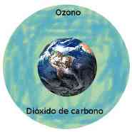 Los dos gases que debemos cuidar para que nos sigan protegiendo atmosfera