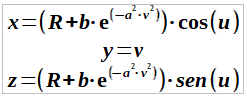 paramétricas cilindro de Gauss